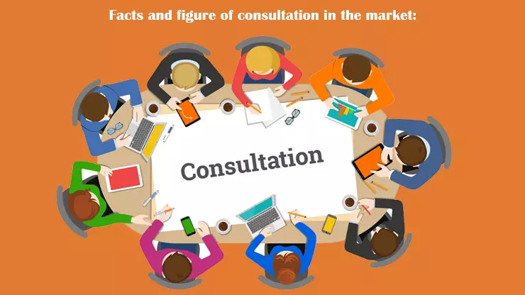 On-Demand Consultation App Development